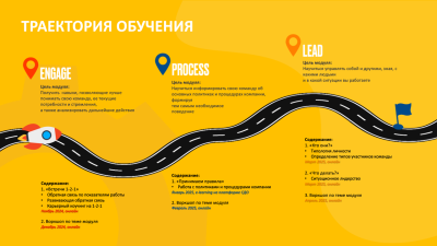 Lead the Way – новая траектория обучения для супервайзеров